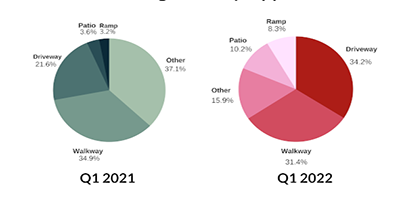 Stone Design Debuts New Quartz Collection to the Midwest Market