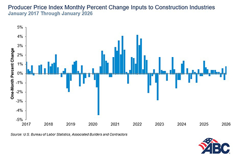 Construction materials prices surge in January