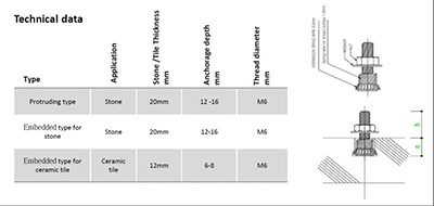 Screws for Facade Wall Cladding Anchor Systems